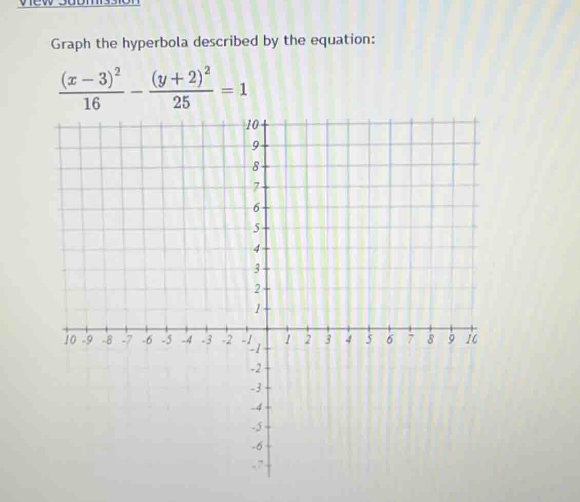 graph the hyperbola described by the equation: \\\\frac{(x - 3)^2}{16} …