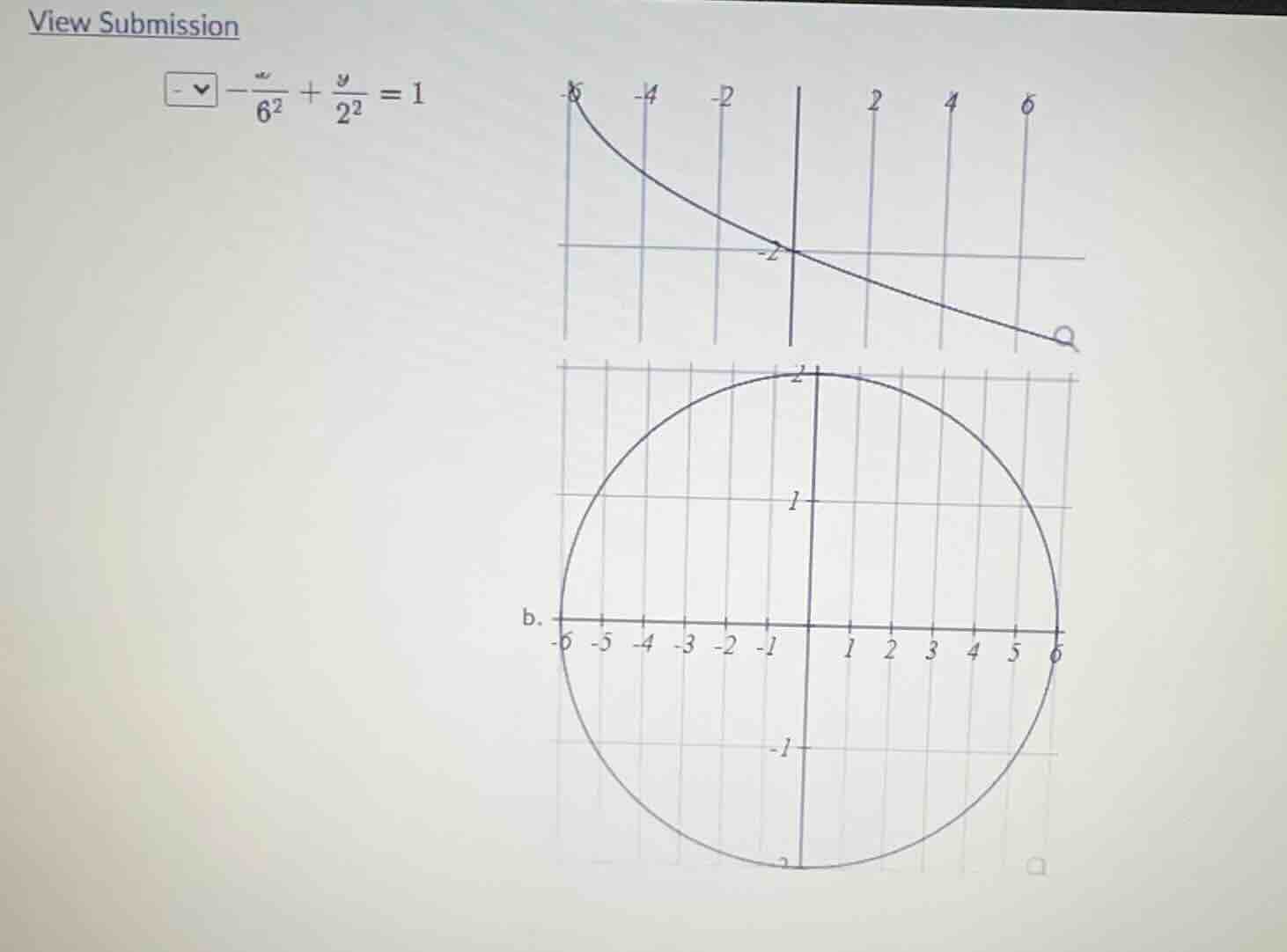 -\\frac{x^2}{6^2} + \\frac{y^2}{2^2} = 1