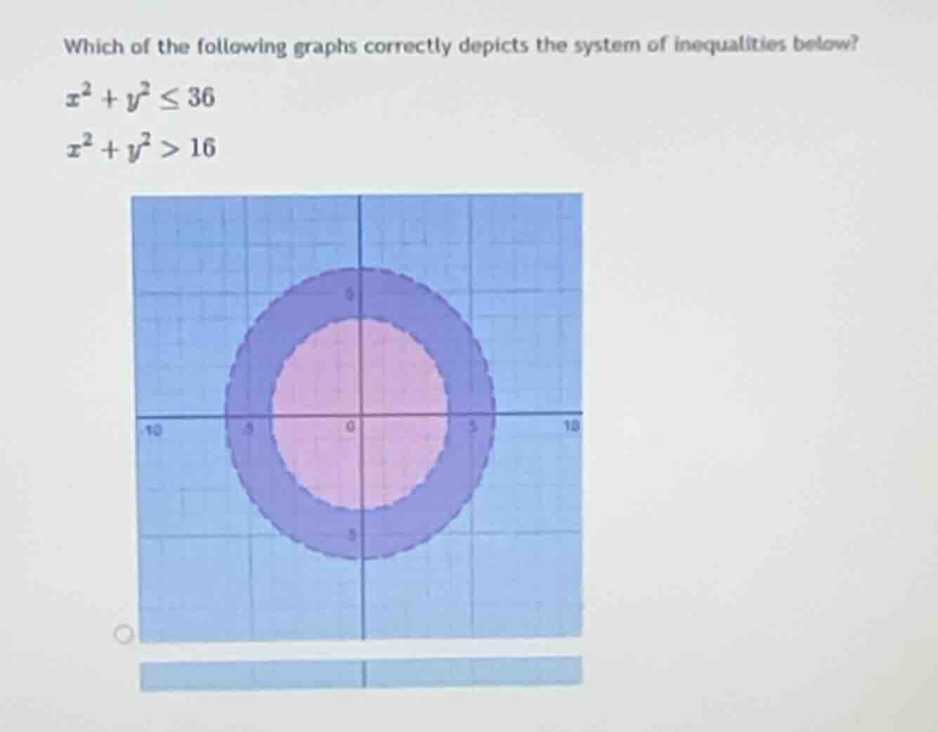 which of the following graphs correctly depicts the system of inequalit…