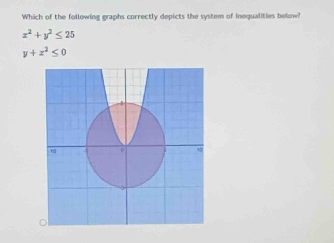 which of the following graphs correctly depicts the system of inequalit…