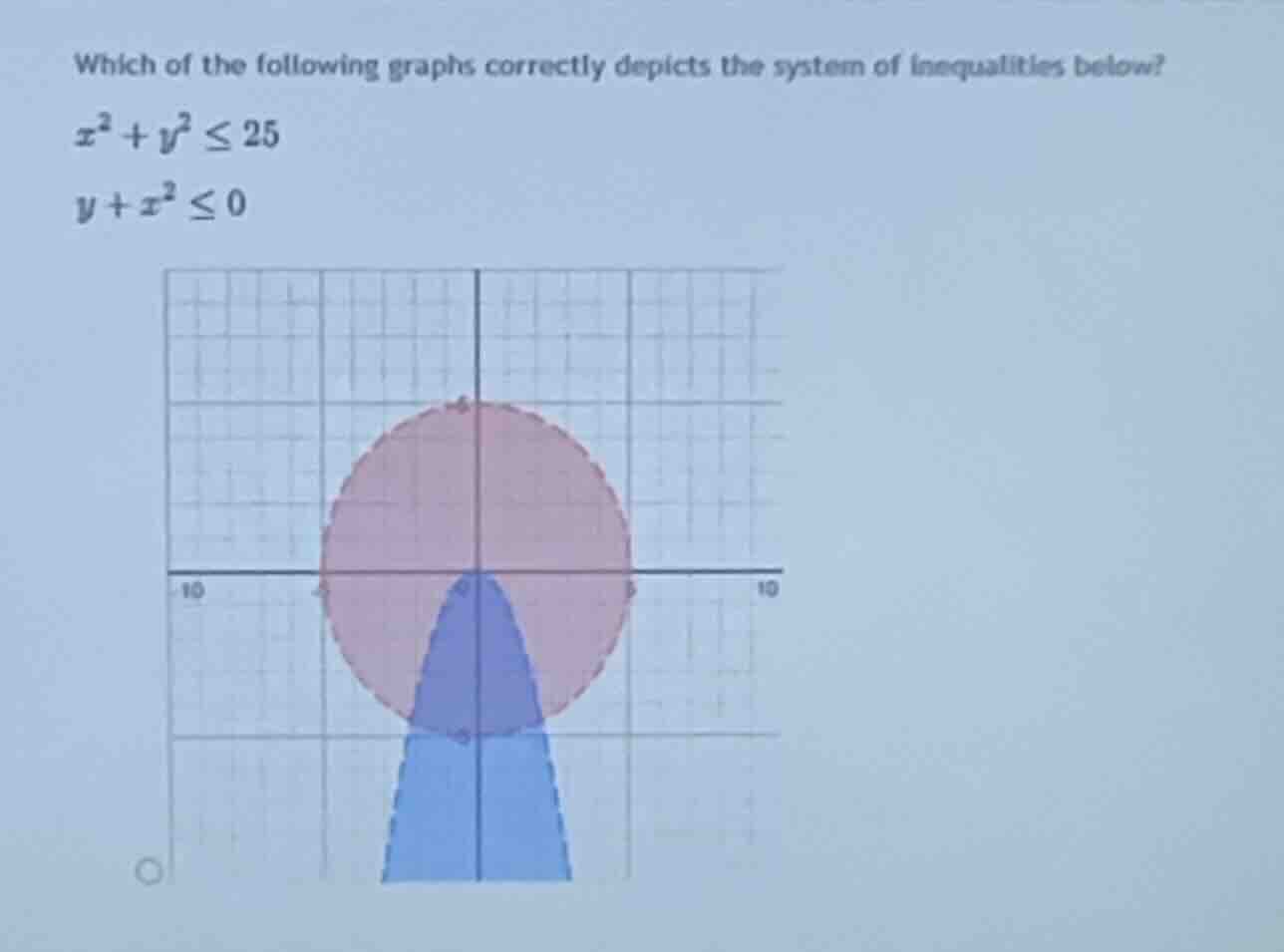 which of the following graphs correctly depicts the system of inequalit…