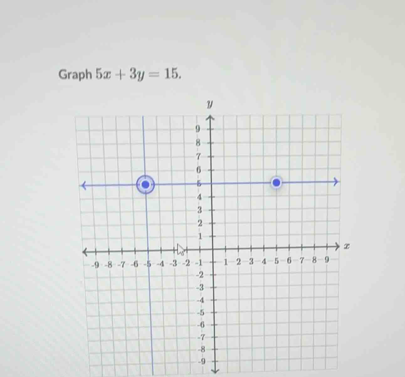 graph \\(5x + 3y = 15\\).