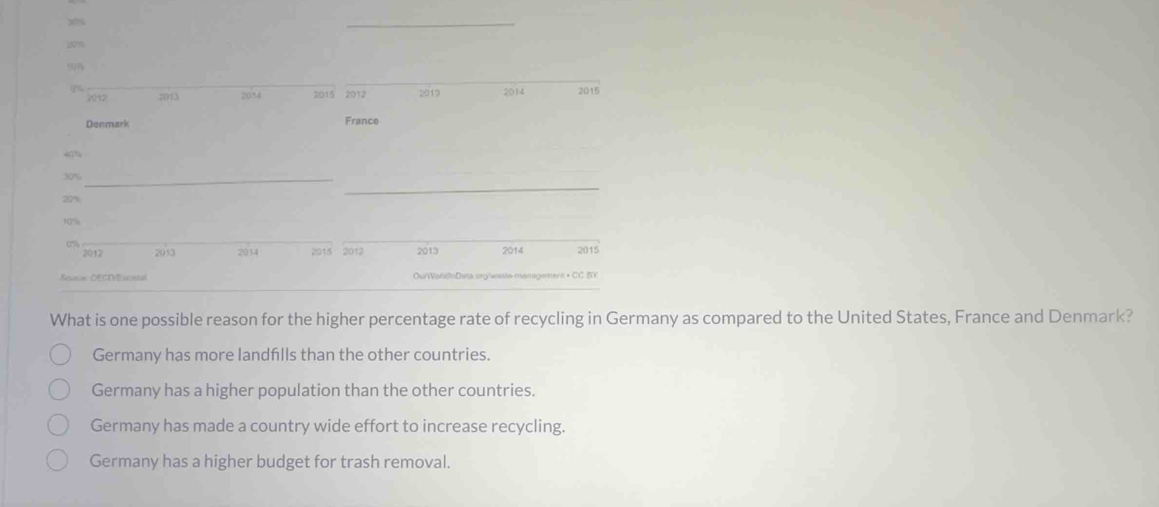 what is one possible reason for the higher percentage rate of recycling…