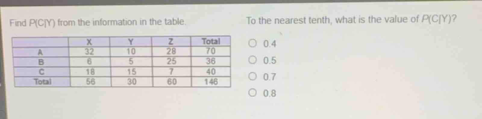 find \\(p(c|y)\\) from the information in the table. to the nearest ten…