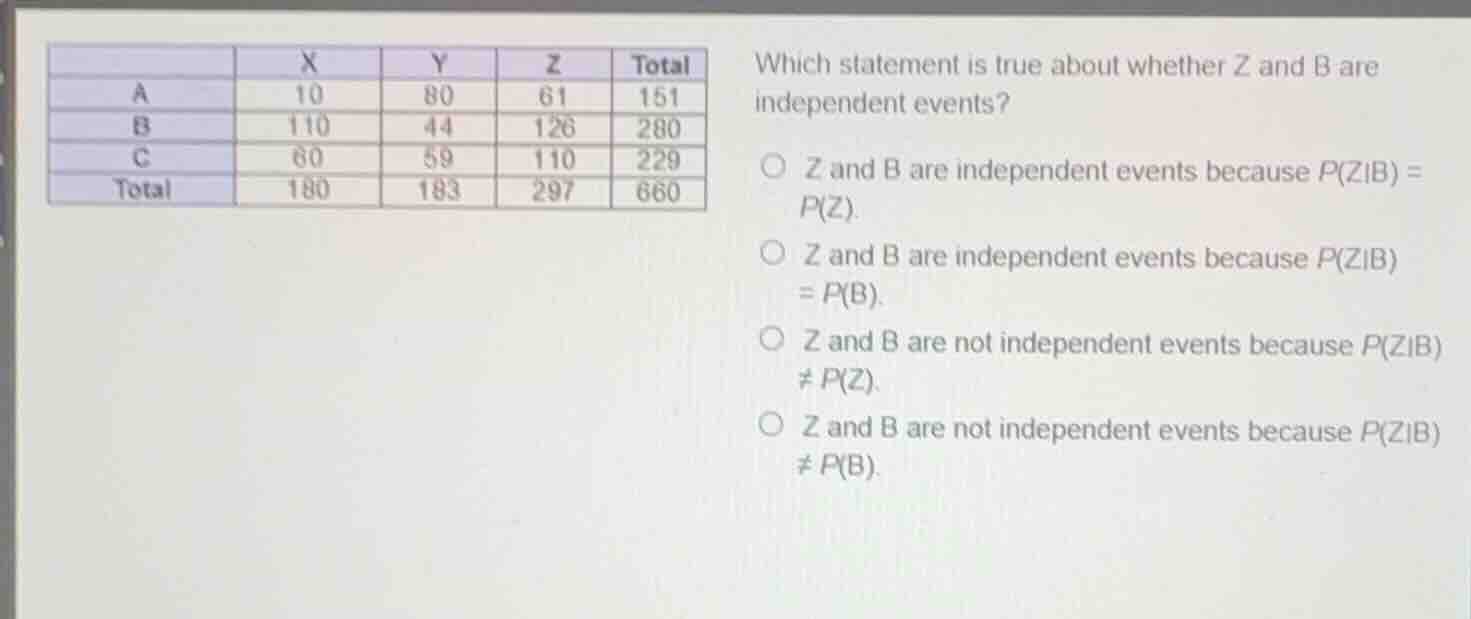 which statement is true about whether z and b are independent events? \…