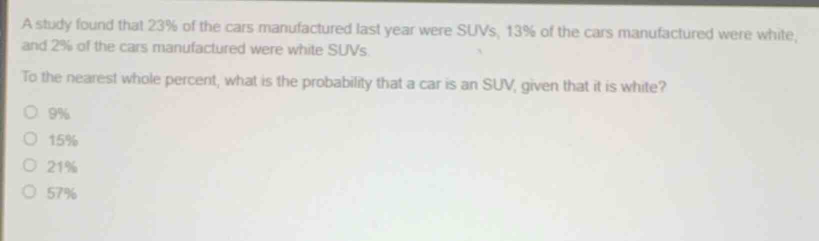 a study found that 23% of the cars manufactured last year were suvs, 13…