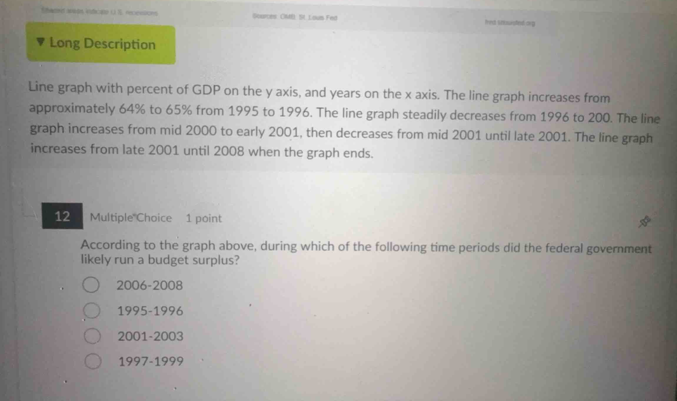 line graph with percent of gdp on the y axis, and years on the x axis. …