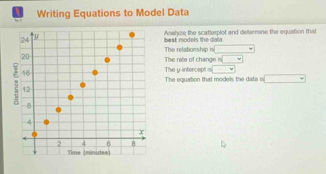writing equations to model data analyze the scatterplot and determine t…