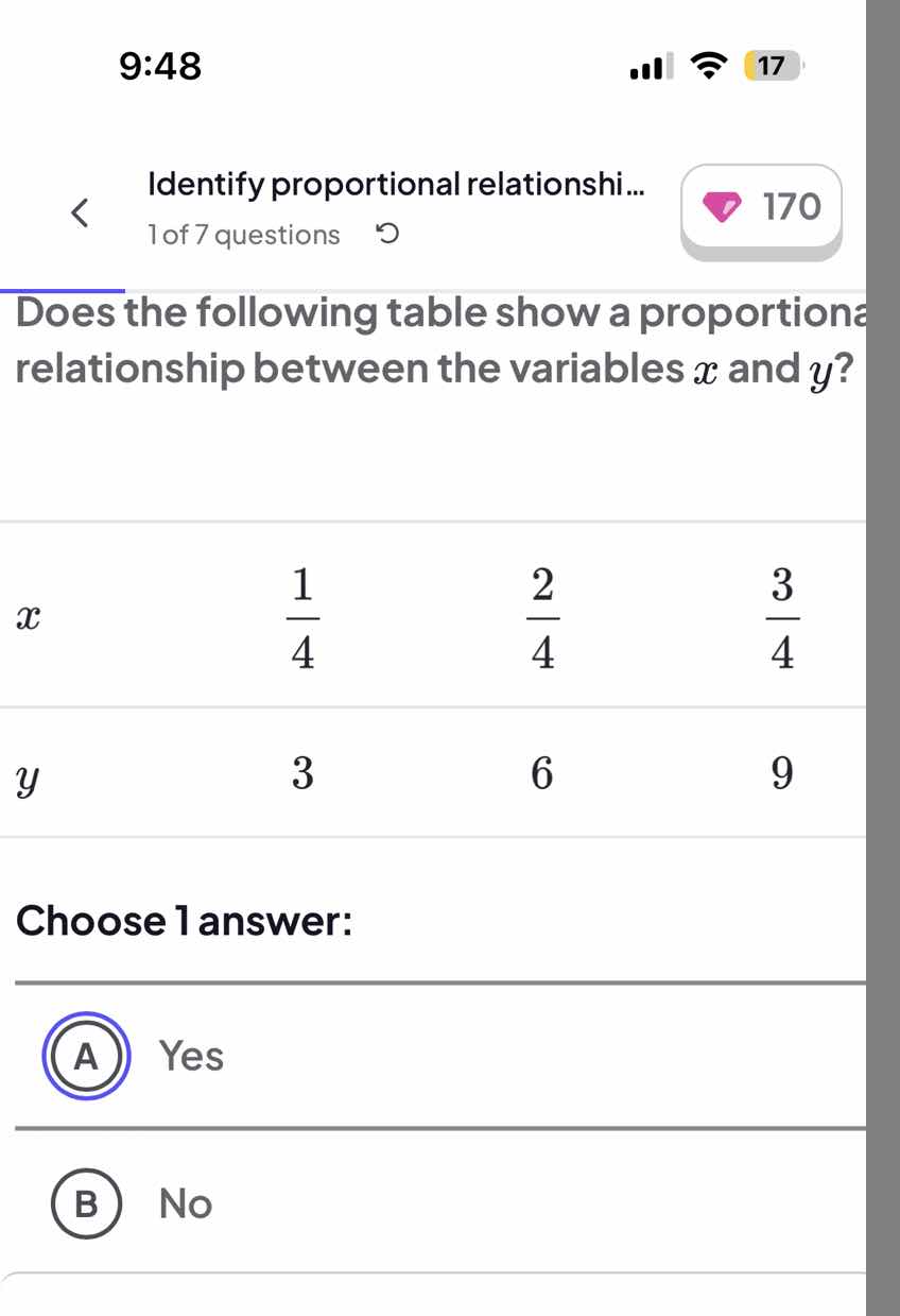 does the following table show a proportional relationship between the v…