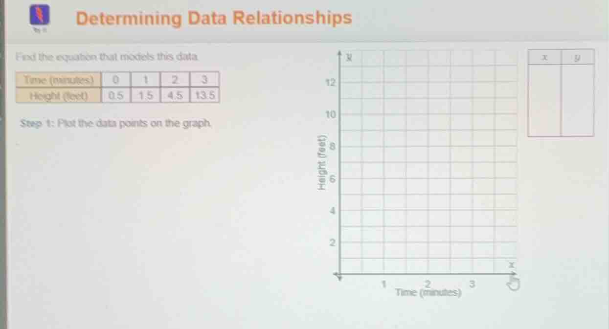 determining data relationships find the equation that models this data.…