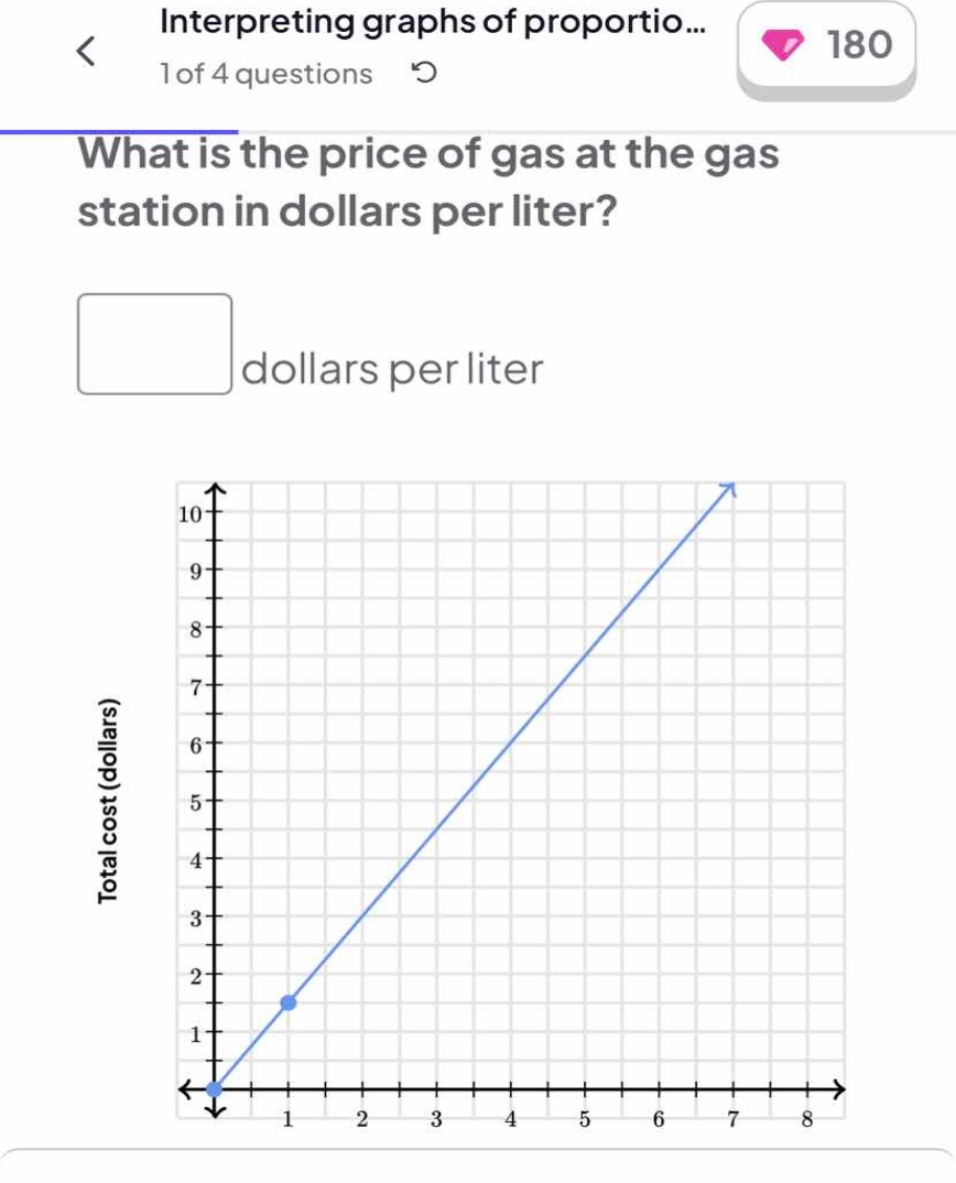 what is the price of gas at the gas station in dollars per liter? \\tex…