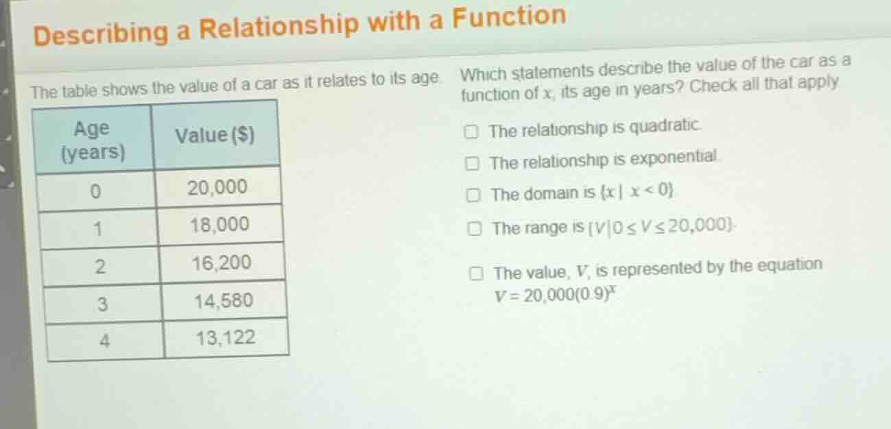 describing a relationship with a function the table shows the value of …
