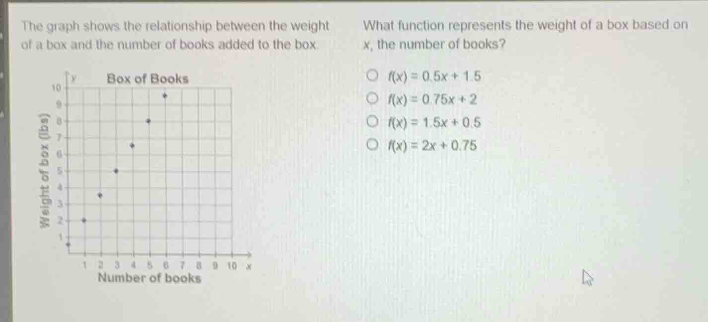 the graph shows the relationship between the weight of a box and the nu…