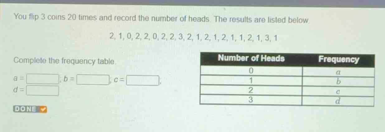 you flip 3 coins 20 times and record the number of heads. the results a…