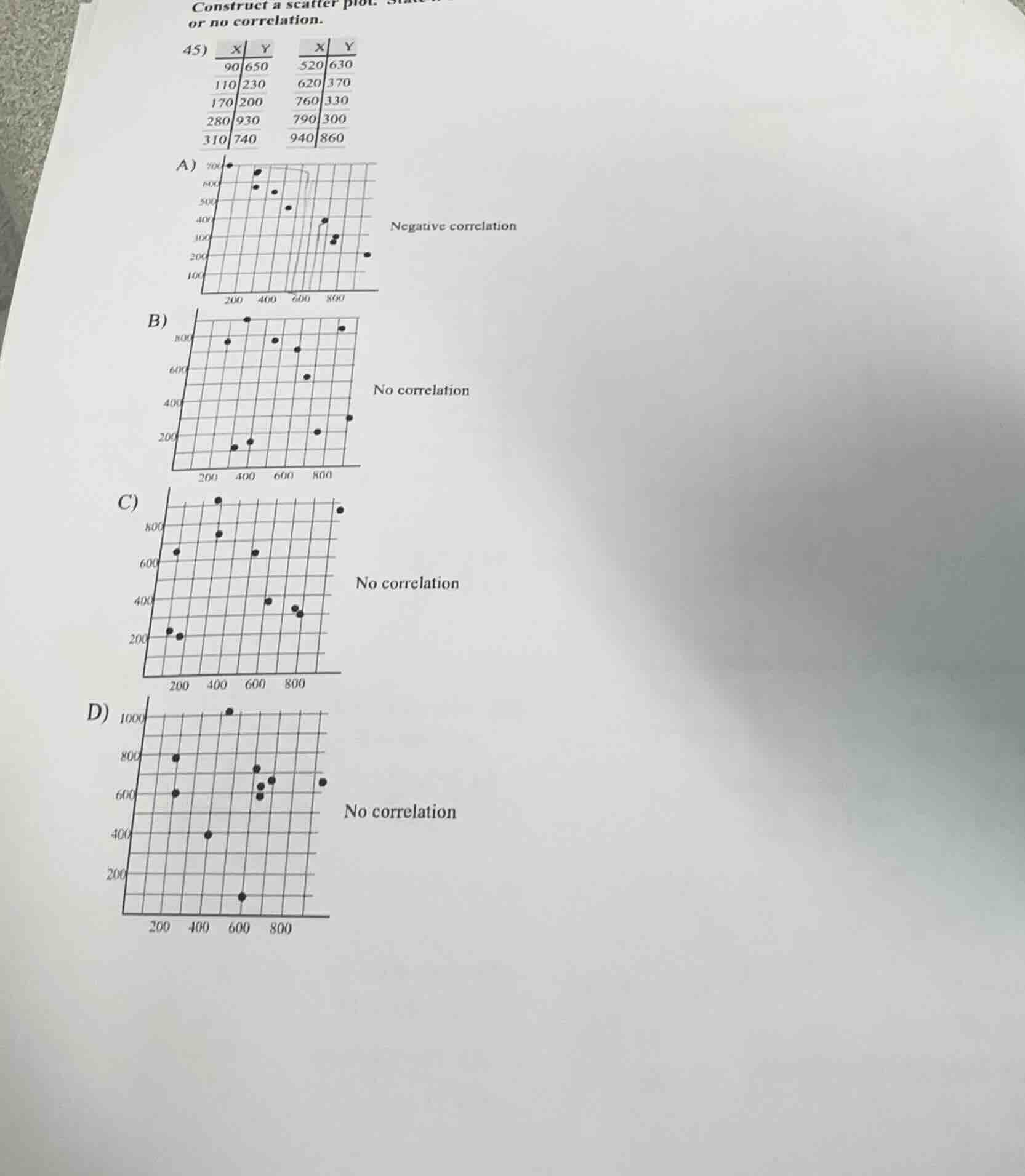 construct a scatter plot. state if there is a positive correlation, neg…