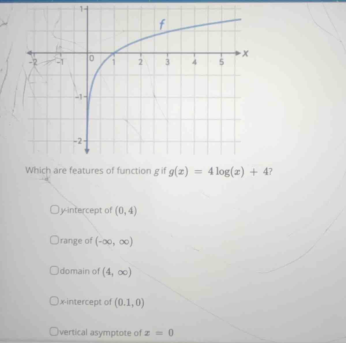 which are features of function (g) if (g(x) = 4log(x) + 4)? (y)-interce…
