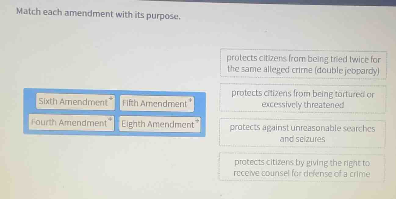 match each amendment with its purpose. sixth amendment fifth amendment …