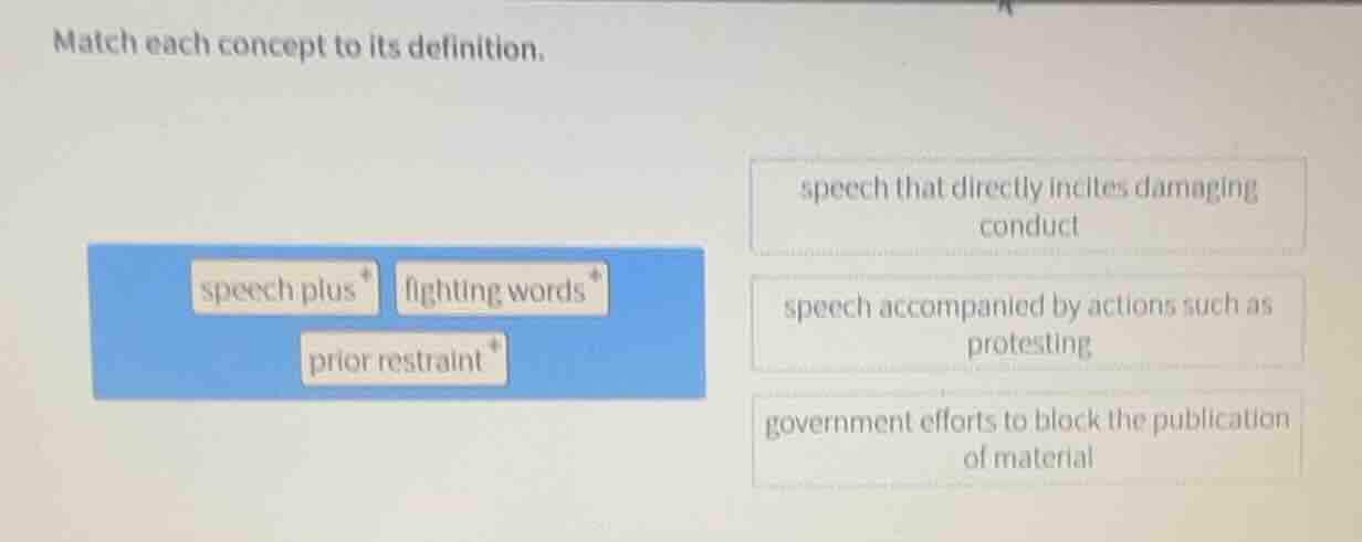 match each concept to its definition. concepts: - speech plus - fightin…