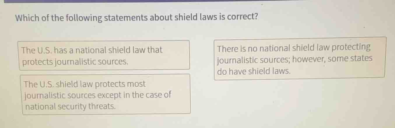 which of the following statements about shield laws is correct? the u.s…