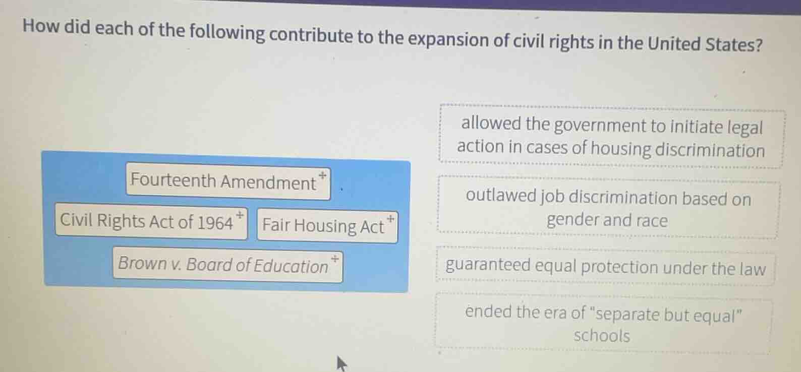 how did each of the following contribute to the expansion of civil righ…
