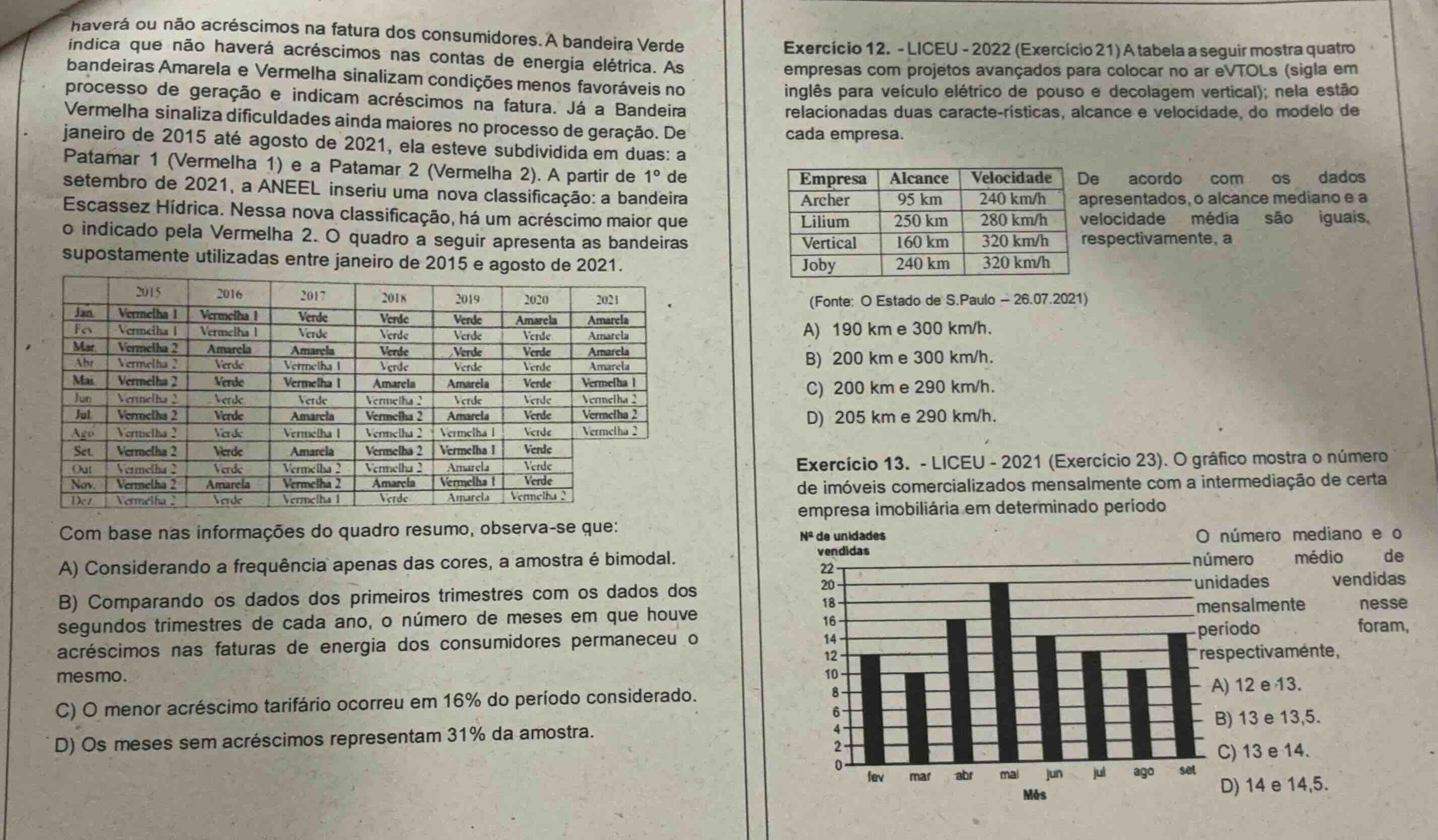exercício 12. - liceu - 2022 (exercício 21) a tabela a seguir mostra qu…