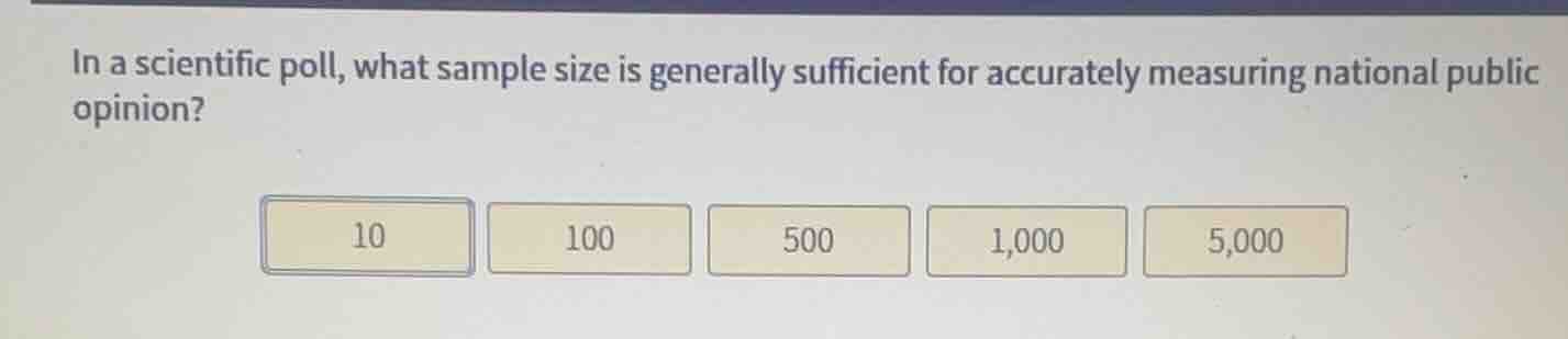 in a scientific poll, what sample size is generally sufficient for accu…