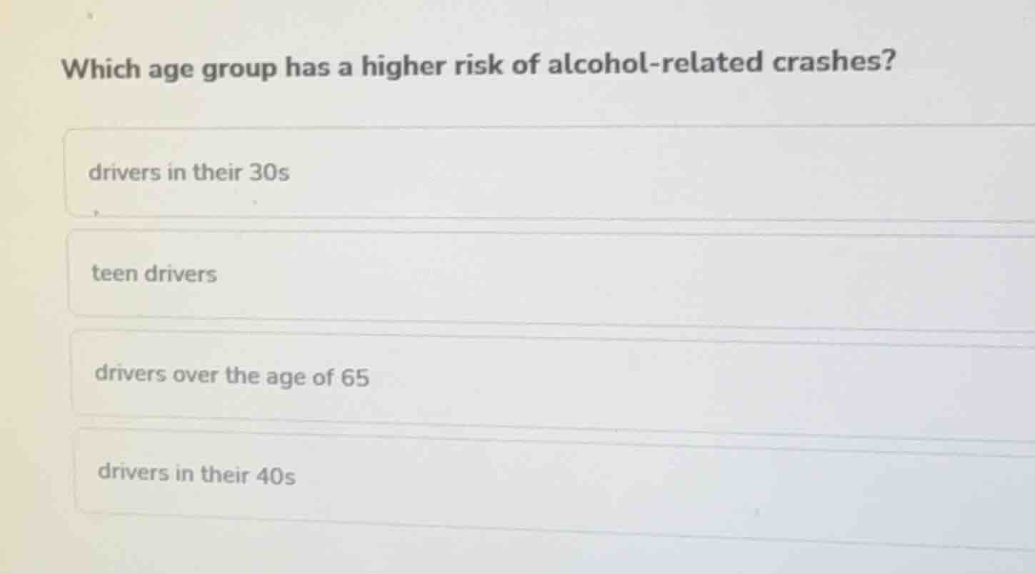 which age group has a higher risk of alcohol-related crashes? drivers i…
