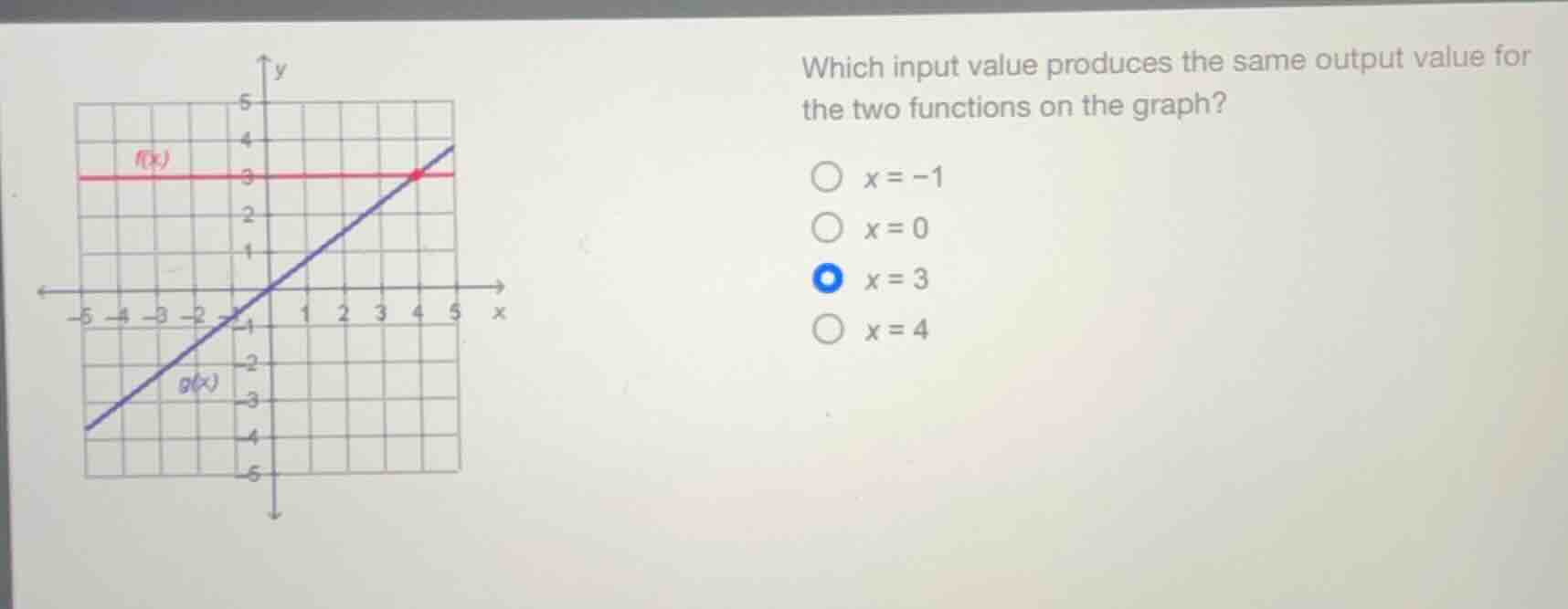 which input value produces the same output value for the two functions …