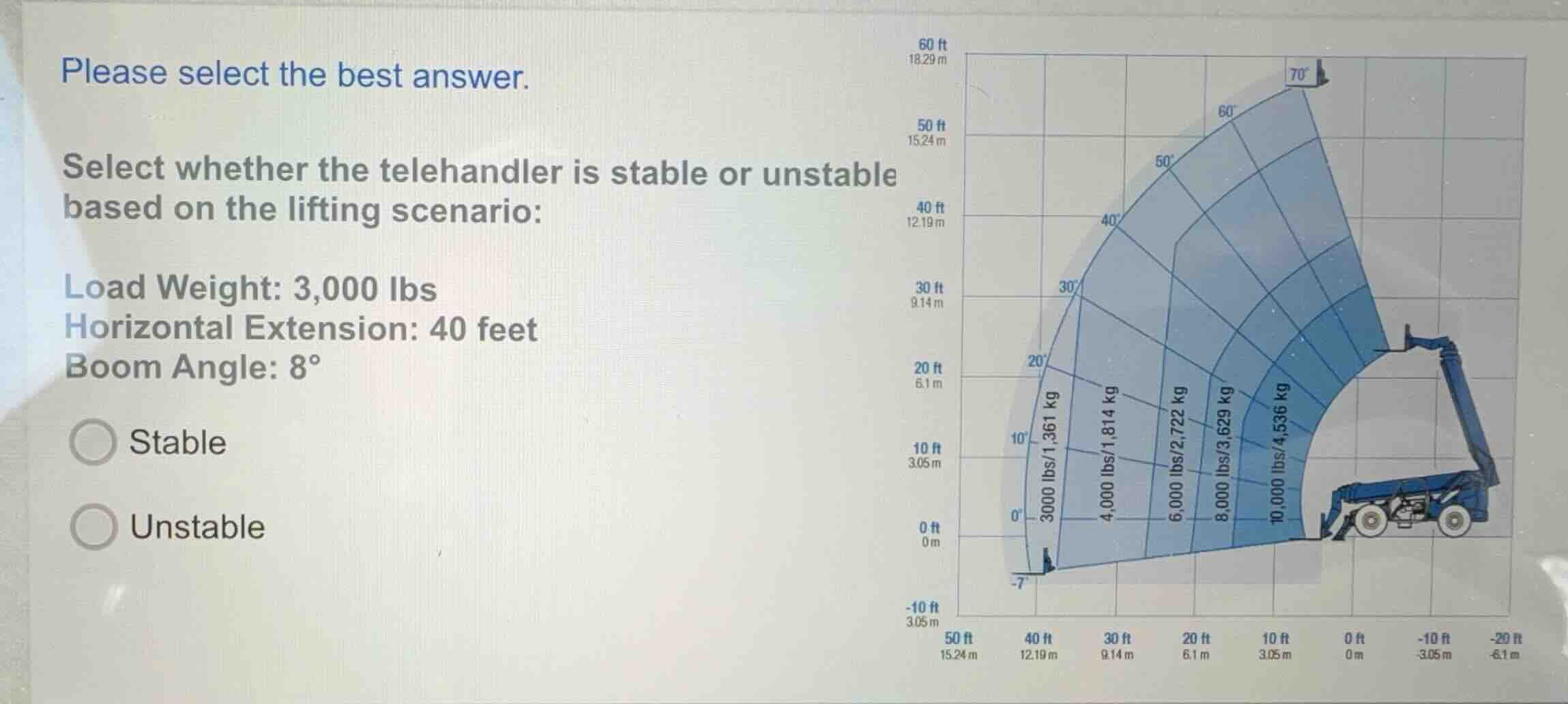 please select the best answer. select whether the telehandler is stable…