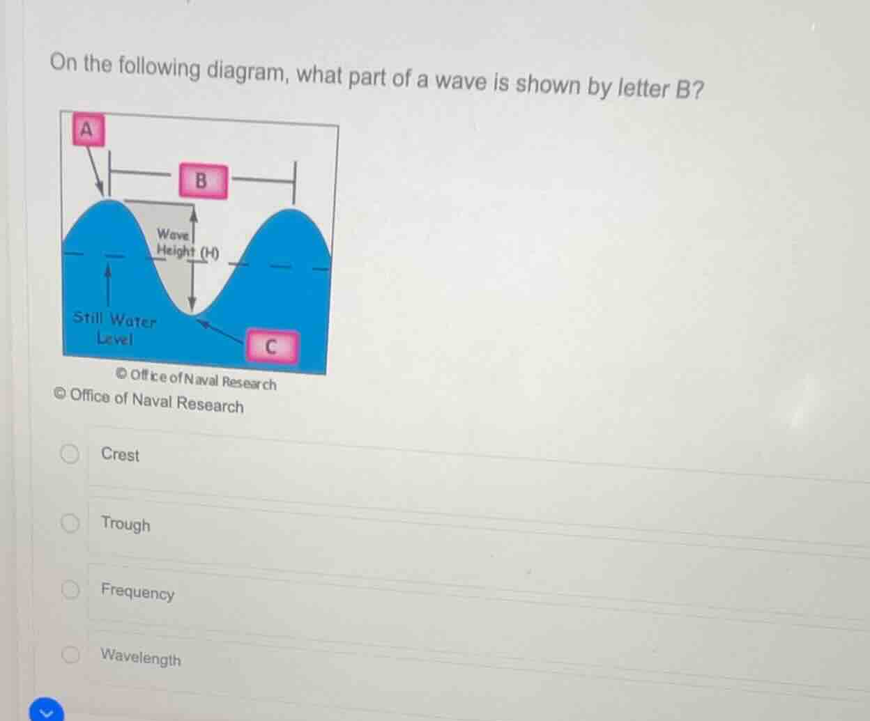 on the following diagram, what part of a wave is shown by letter b? cre…