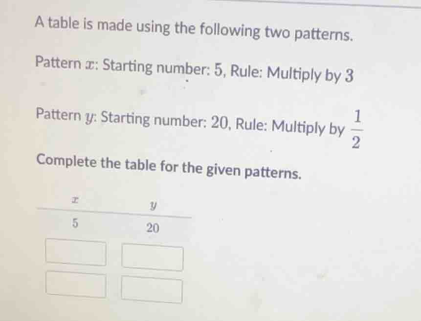 a table is made using the following two patterns. pattern (x): starting…