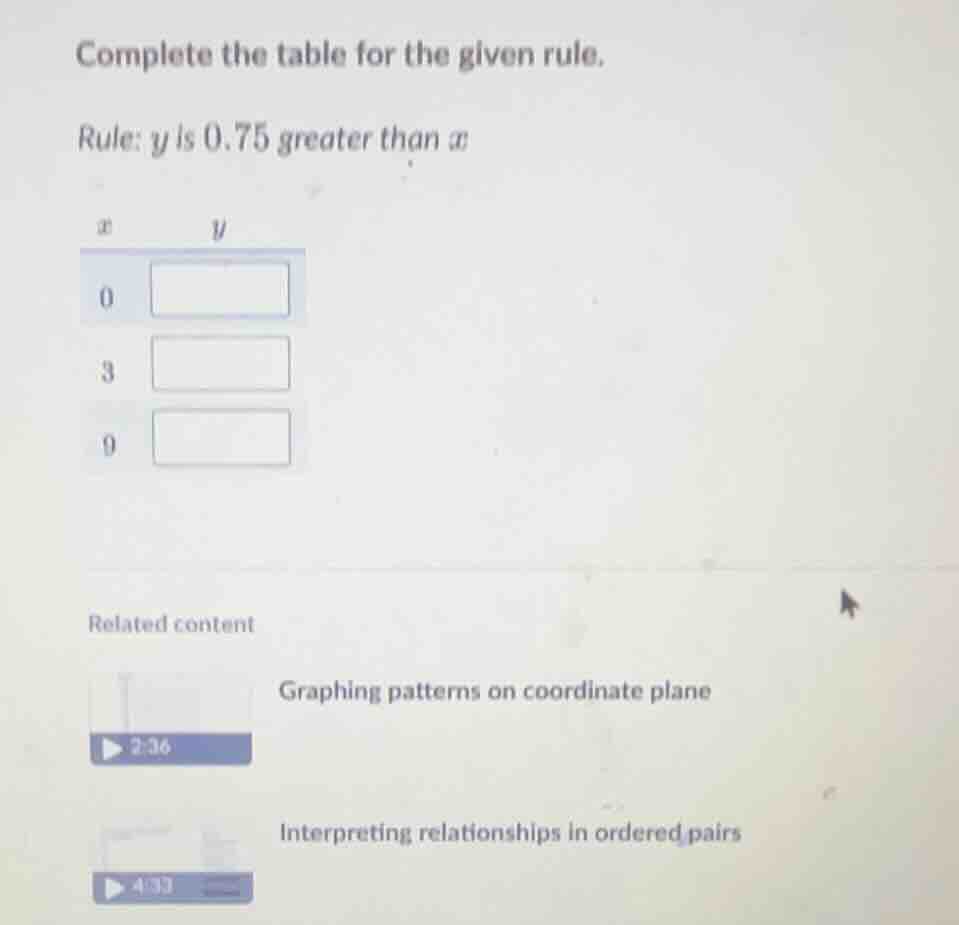 complete the table for the given rule. rule: \\(y\\) is \\(0.75\\) grea…