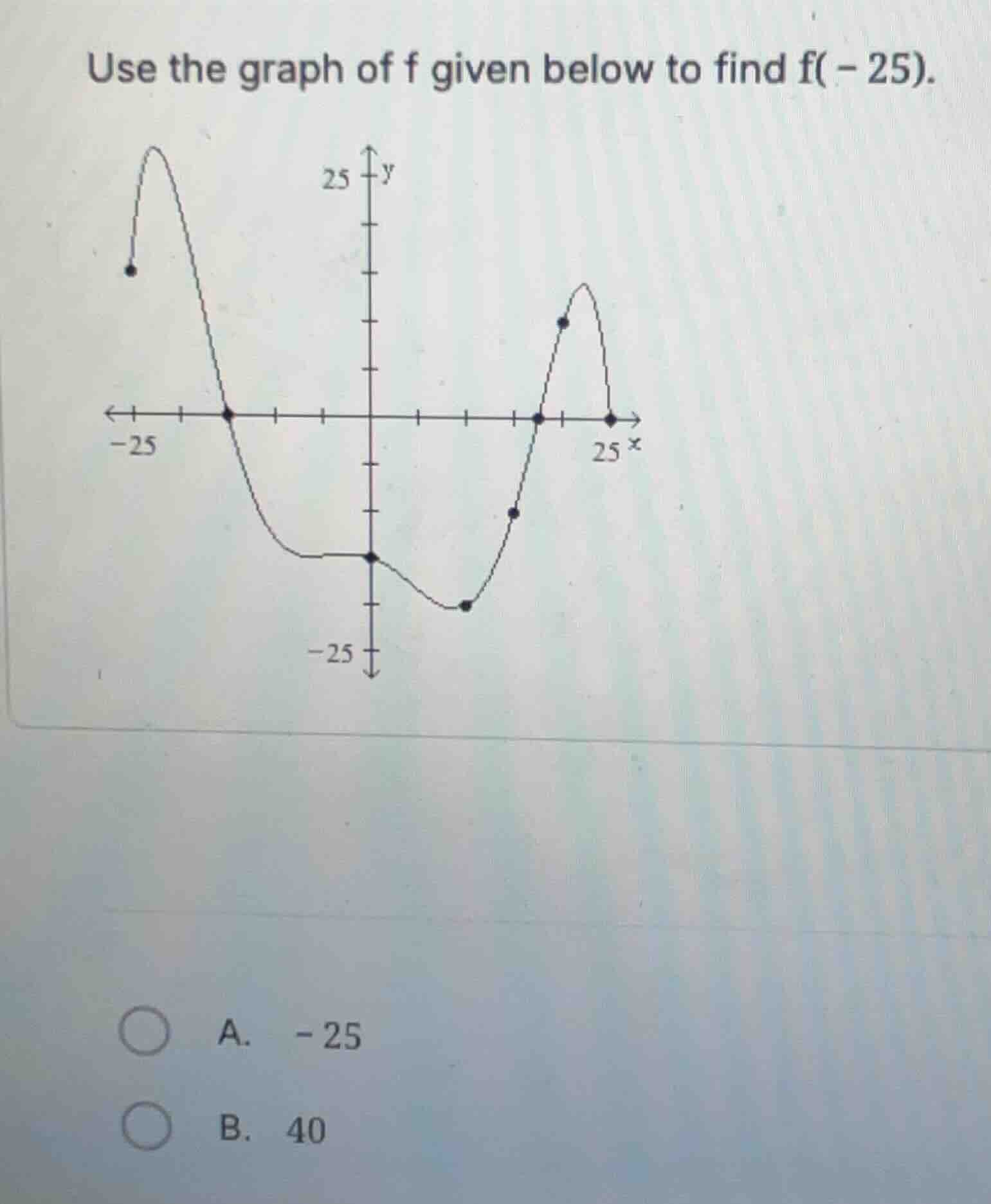 use the graph of f given below to find f(-25). a. -25 b. 40