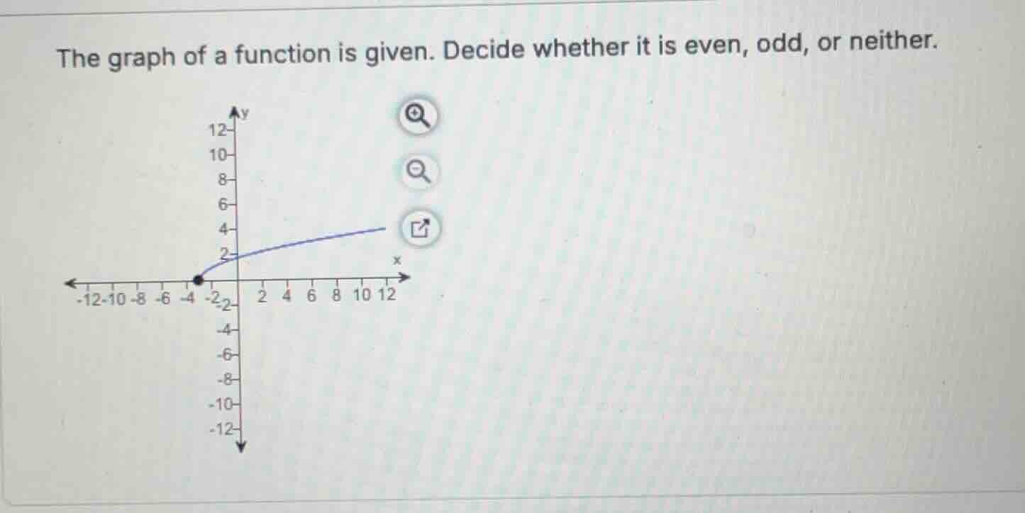 the graph of a function is given. decide whether it is even, odd, or ne…