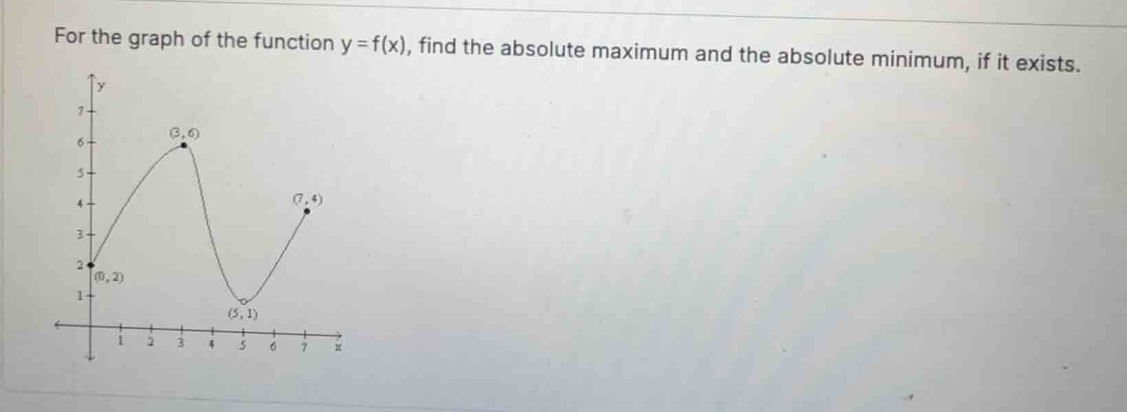 for the graph of the function \\(y = f(x)\\), find the absolute maximum…