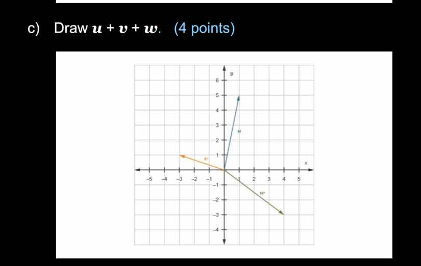c) draw \\(\\boldsymbol{u} + \\boldsymbol{v} + \\boldsymbol{w}\\). (4 p…