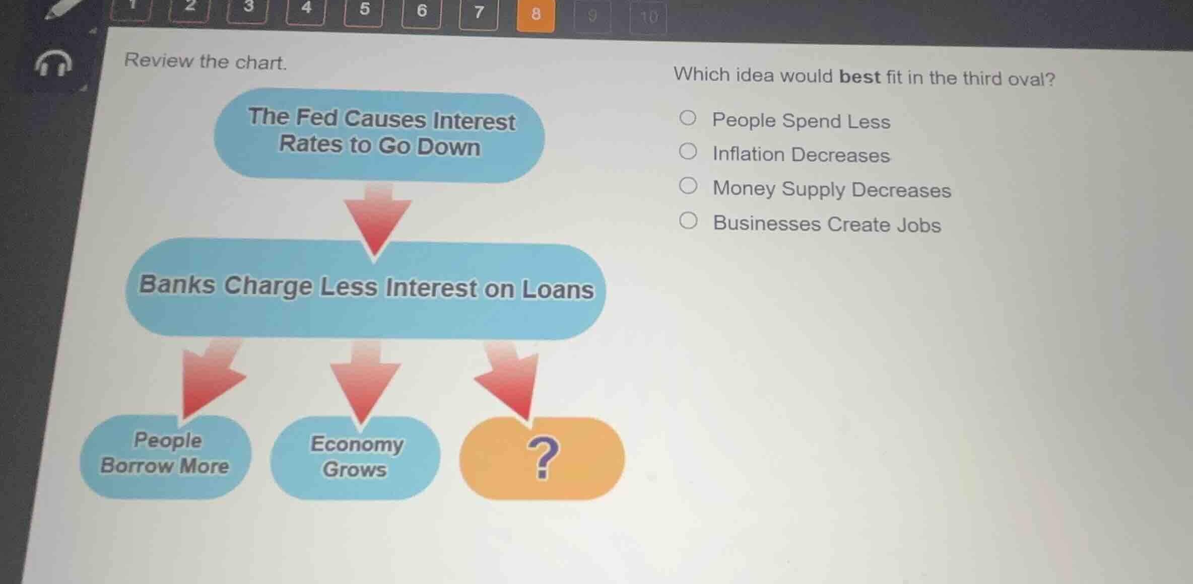review the chart. which idea would best fit in the third oval? - people…