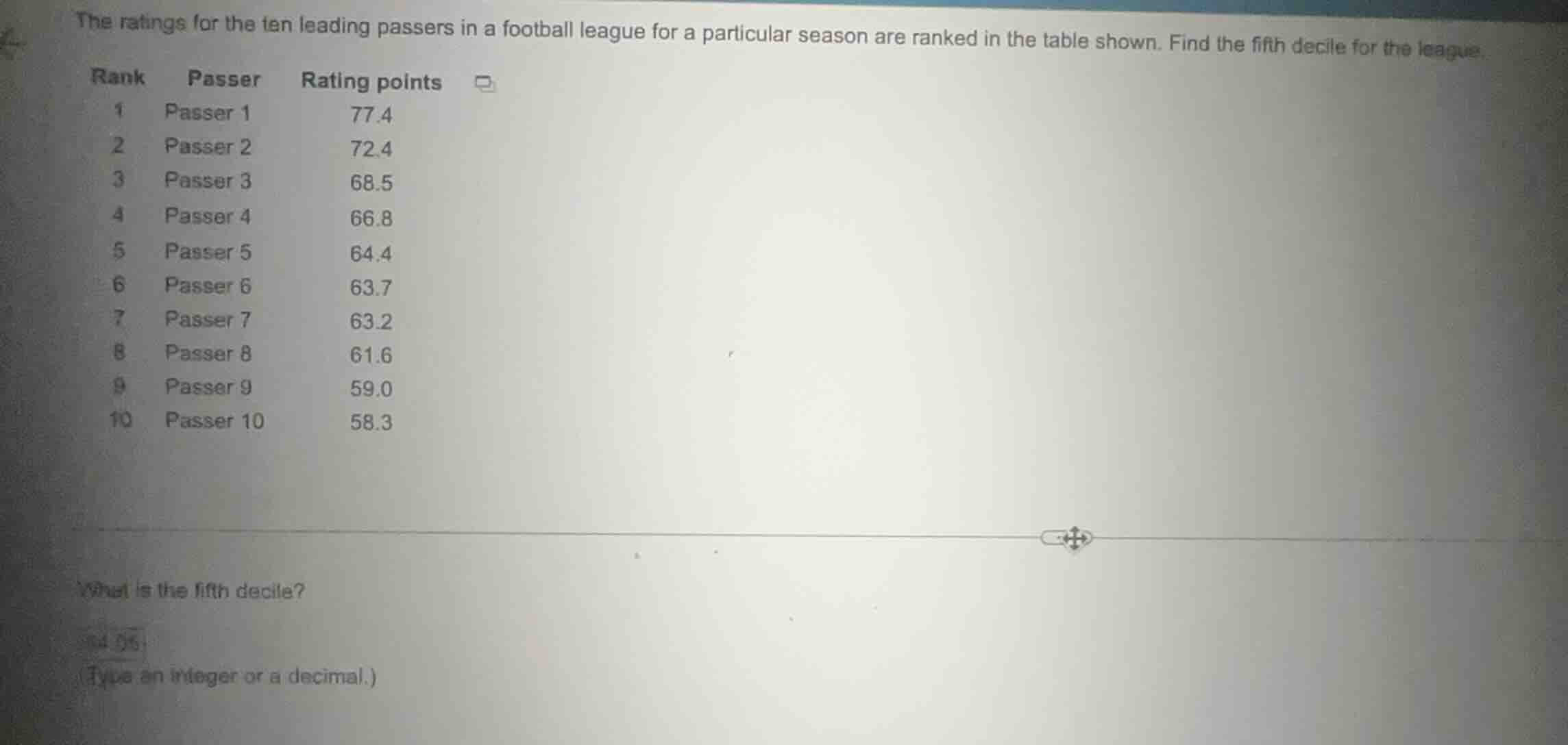 the ratings for the ten leading passers in a football league for a part…
