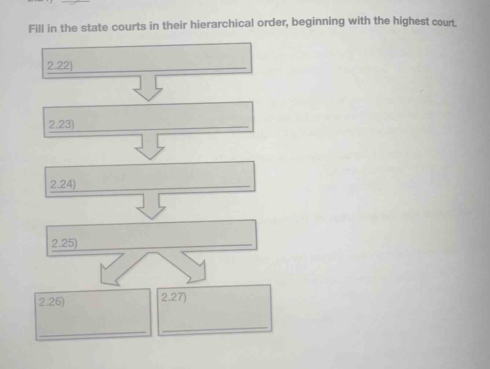 fill in the state courts in their hierarchical order, beginning with th…