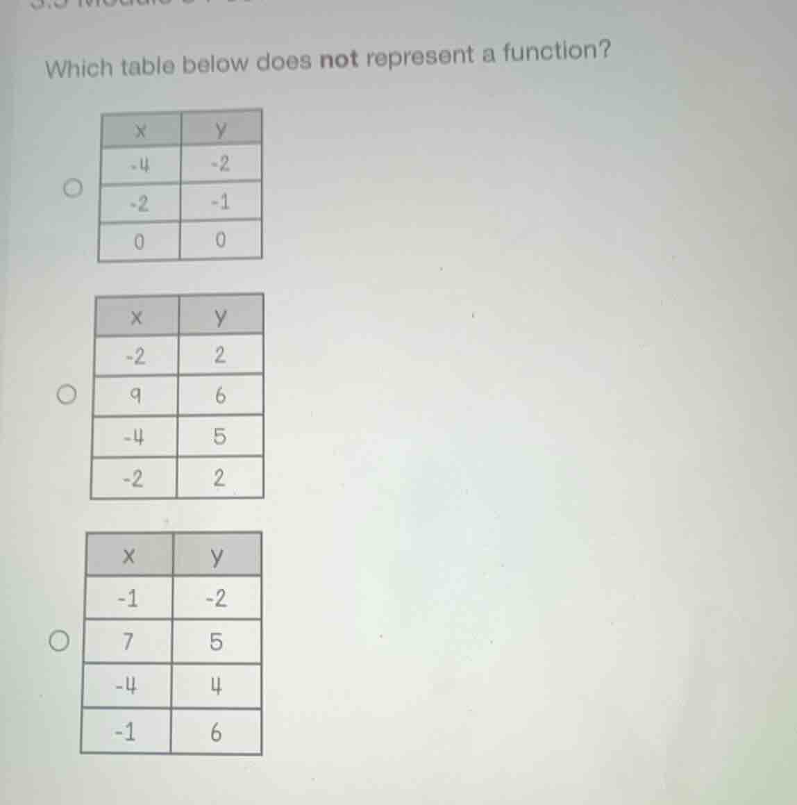 which table below does not represent a function?
