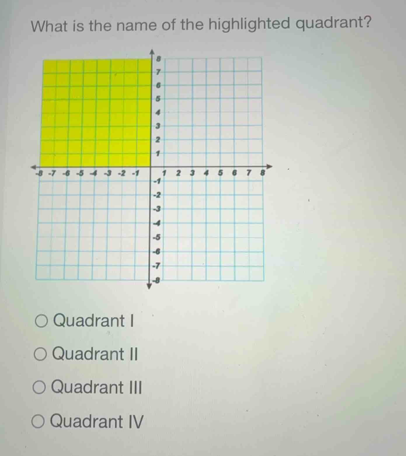 what is the name of the highlighted quadrant? quadrant i quadrant ii qu…