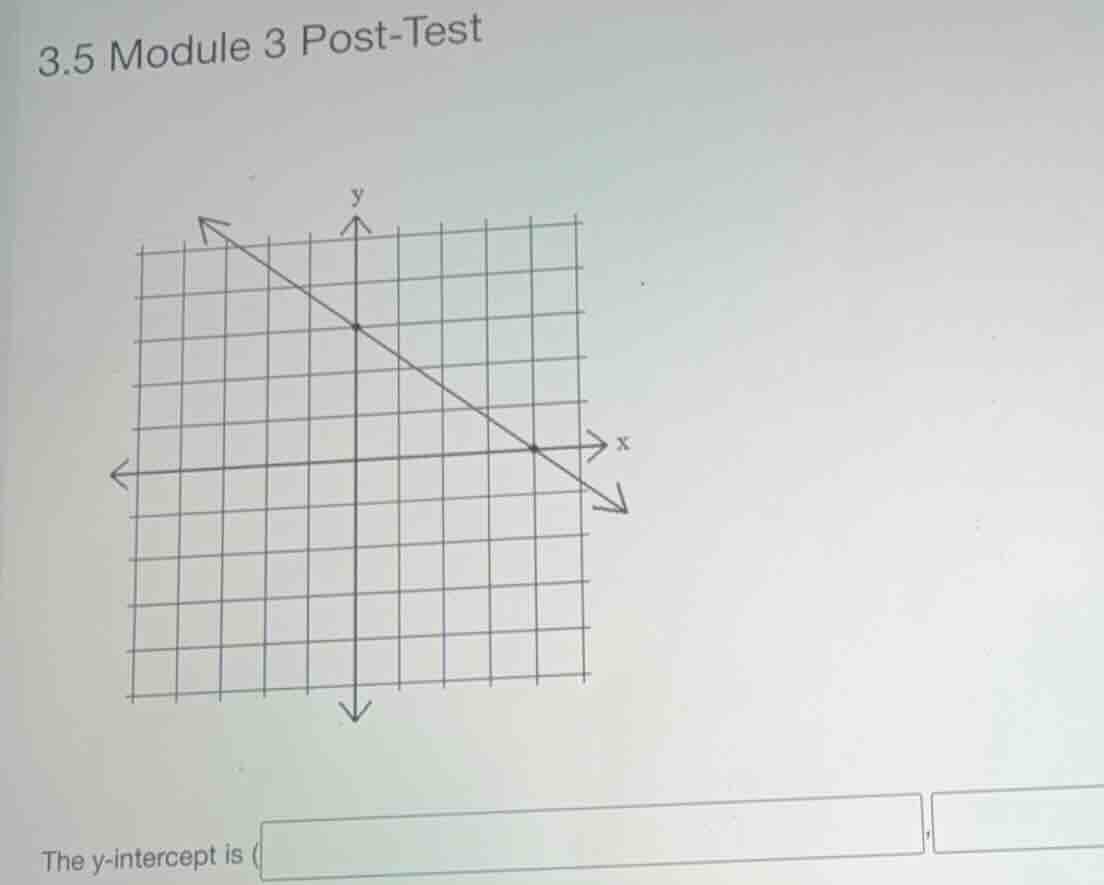 3.5 module 3 post-test the y-intercept is (