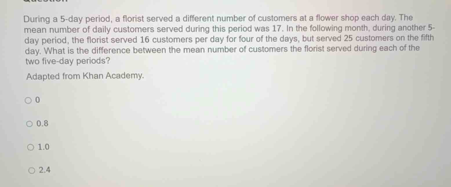 during a 5-day period, a florist served a different number of customers…
