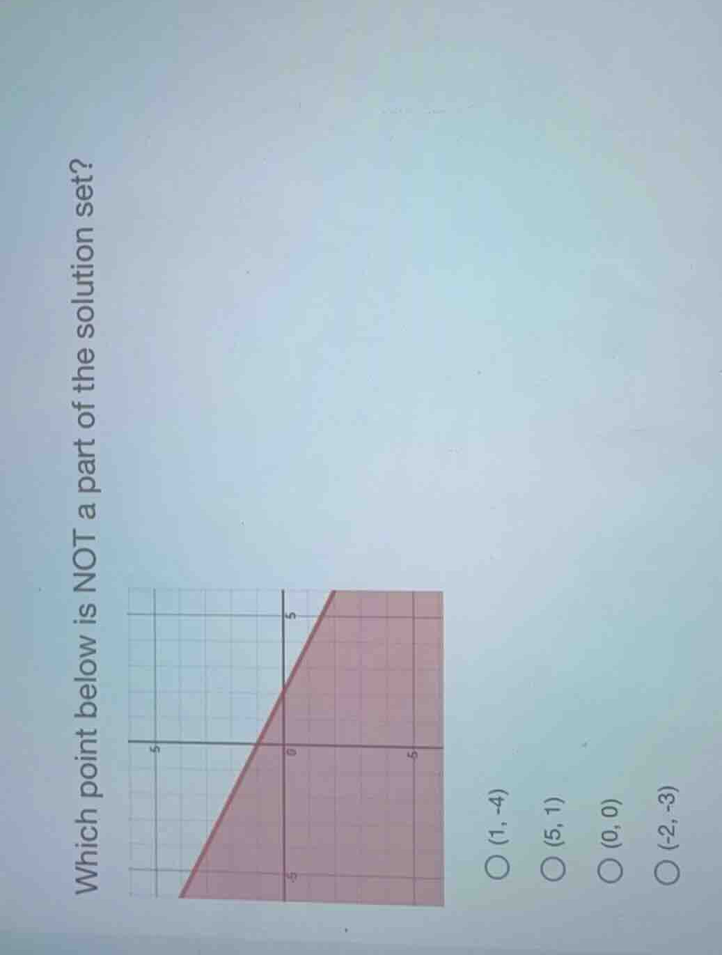 which point below is not a part of the solution set? (1, -4) (5, 1) (0,…