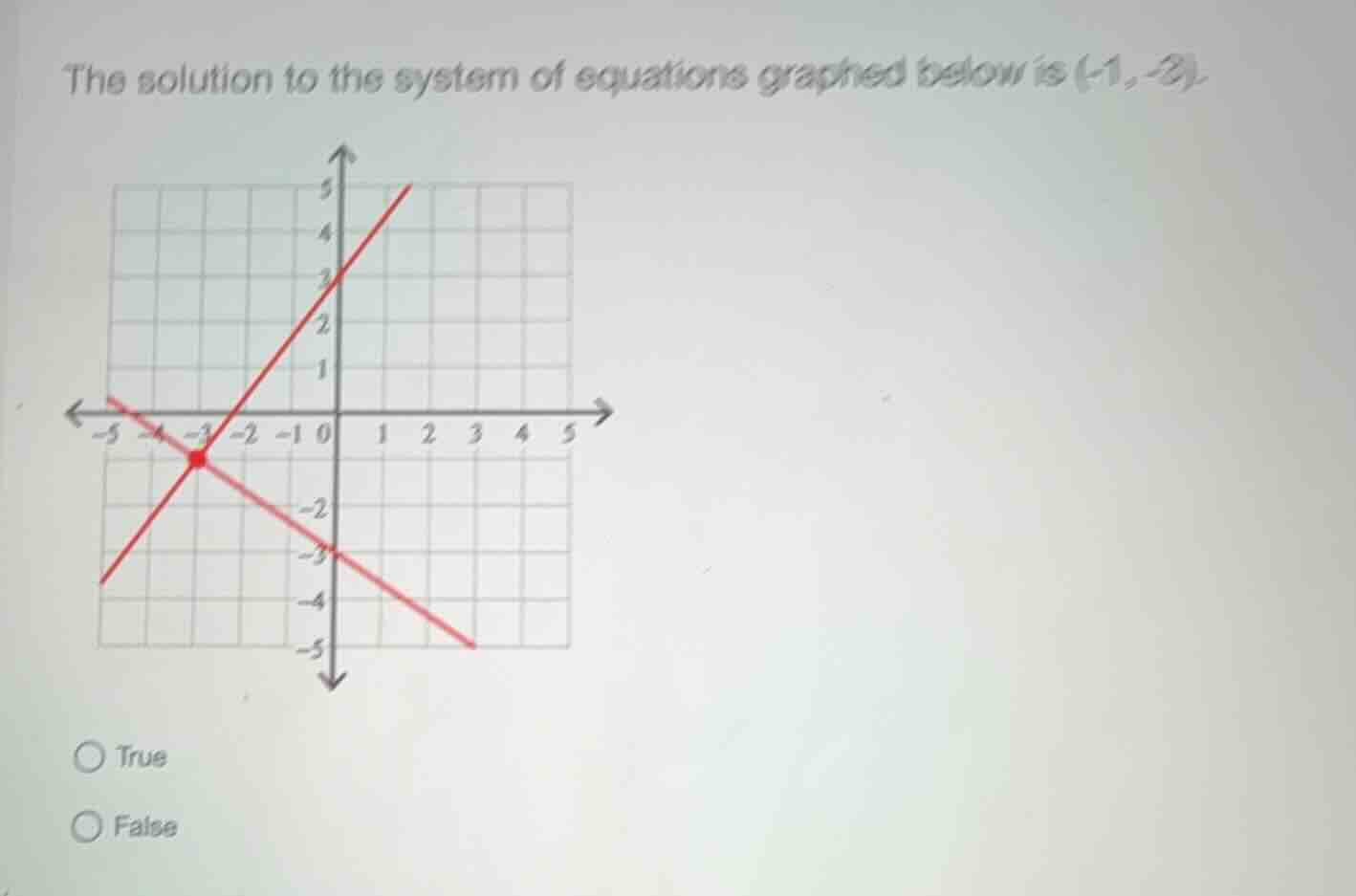 the solution to the system of equations graphed below is \\((-1, -2)\\)…