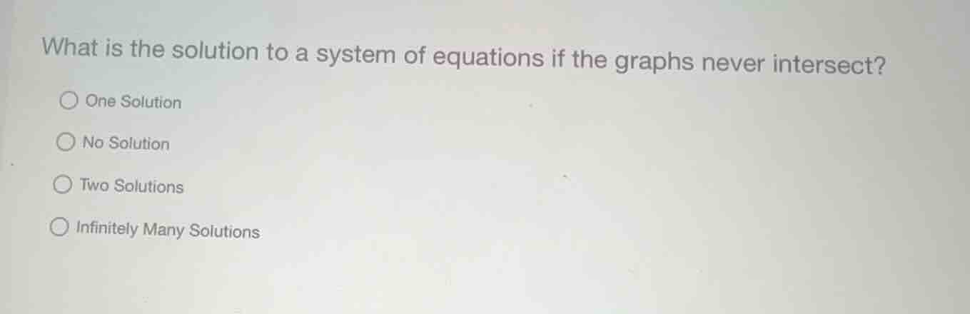 what is the solution to a system of equations if the graphs never inter…