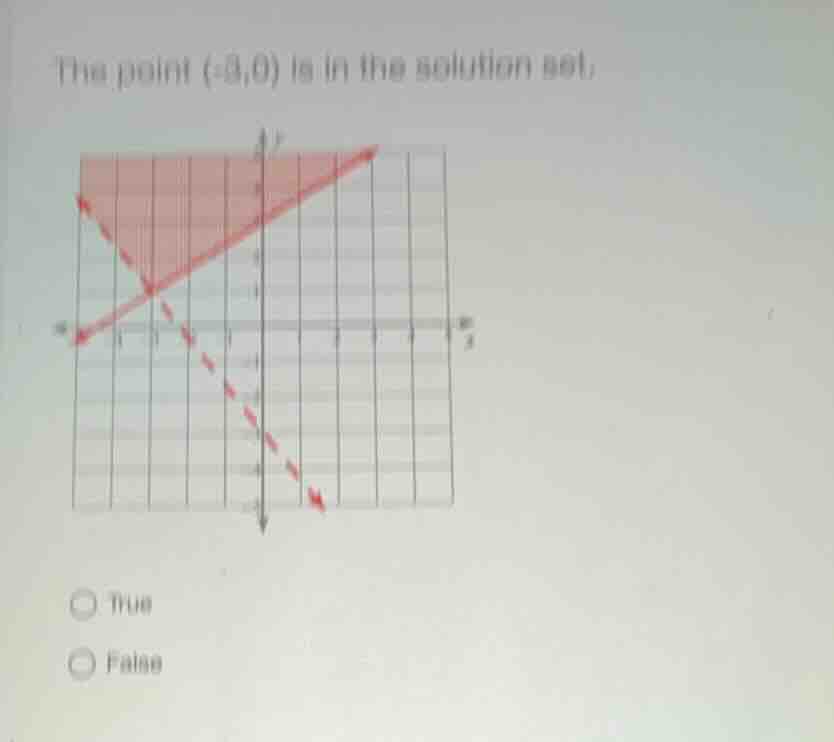 the point (-3,0) is in the solution set. true false