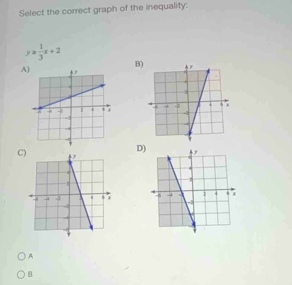 select the correct graph of the inequality: (y \\ge \\frac{1}{3}x + 2) …