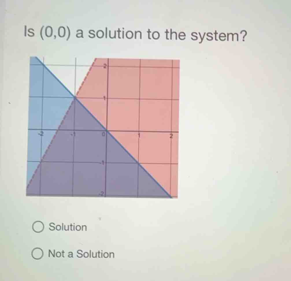 is (0,0) a solution to the system? solution not a solution