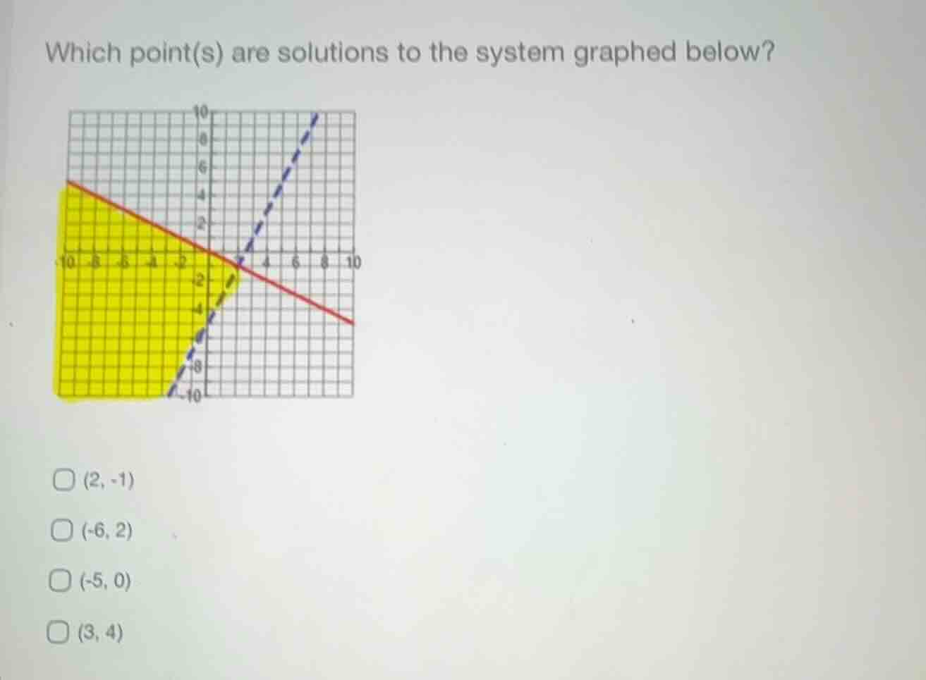 which point(s) are solutions to the system graphed below? (2, -1) (-6, …